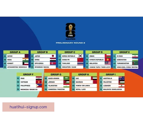 2026世界杯最新赛程与热门球队备战情况全面解析